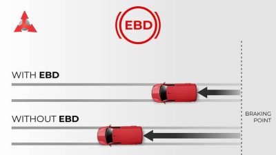Phân phối lực phanh điện tử EBD