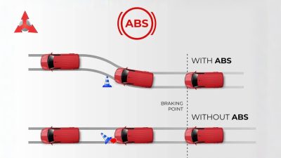 Hệ thống chống bó cứng phanh ABS