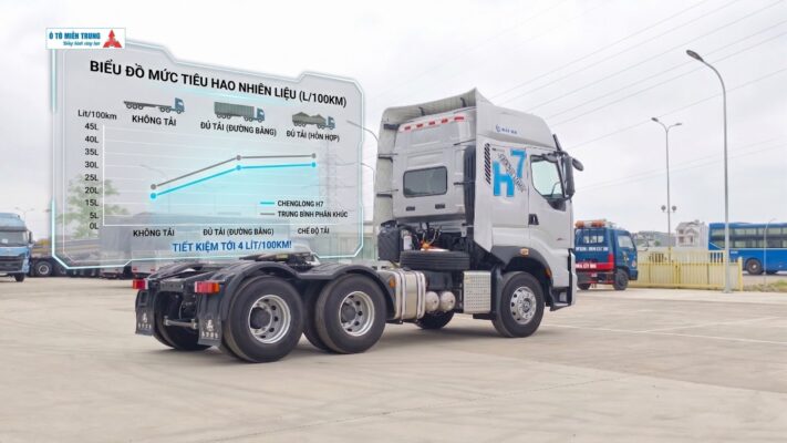 Mức tiêu hao nhiên liệu trên xe đầu kéo Chenglong